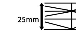 Structure of 25mm heatguard polycarbonate