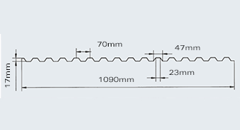 Dimensions for the Corrugated PVC Box profile